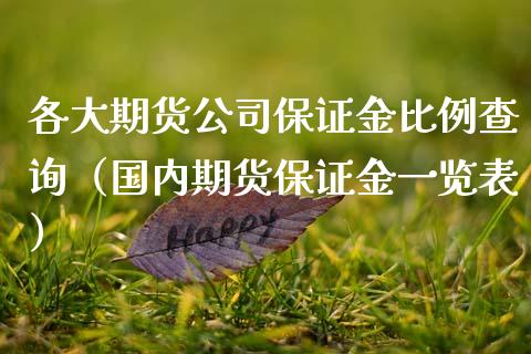 各大期货公司保证金比例查询（国内期货保证金一览表）_https://wap.kuaijiepai.net_金融科技_第1张
